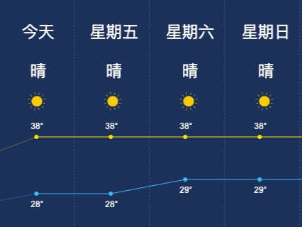 2022年8月11日湖南长沙天气情况